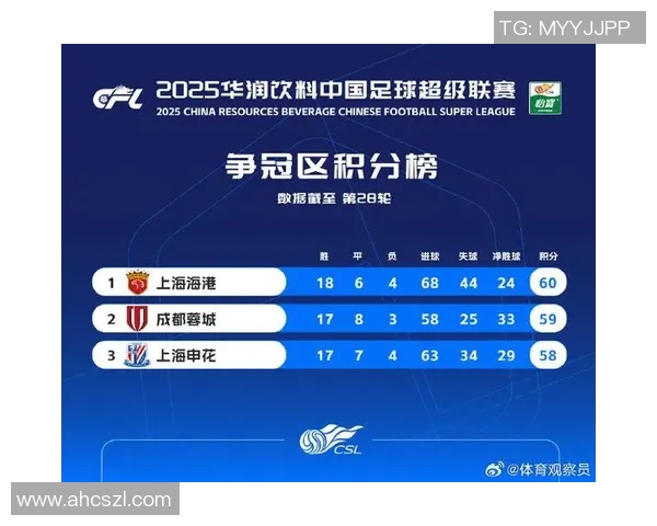 西安足球队强势崛起荣登全国足球力量排行榜第三名 西安足球队强势崛起荣登全国足球力量排行榜第三名