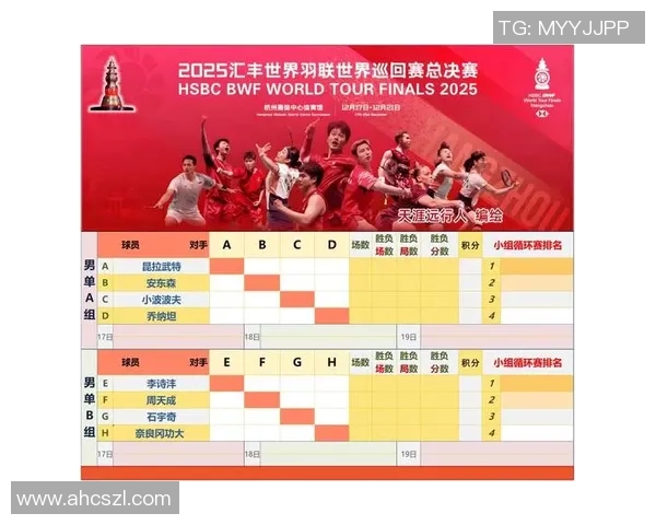 世界杯预选赛点评:上海羽毛球队的力量表现 世界杯预选赛点评:上海羽毛球队的力量表现