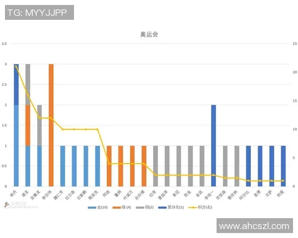 羽毛球耐力排行榜：广州羽毛球队位居第4名