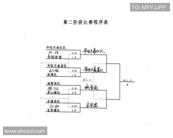 篮球战术排行榜:深圳篮球队位居第4名 篮球战术排行榜:深圳篮球队位居第4名