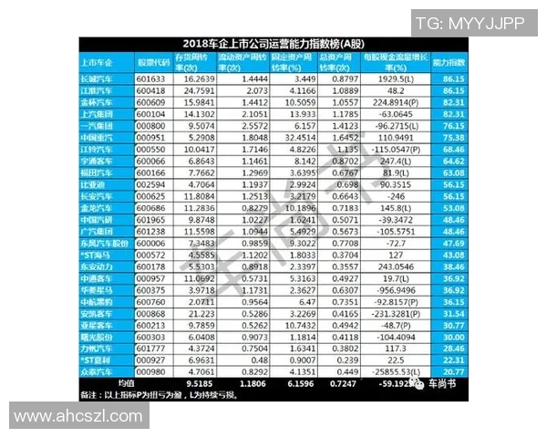 独家分析：西安攀岩队的速度对比