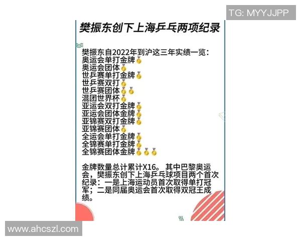 2026乒乓球个人能力排行榜：上海乒乓球队位居第8名