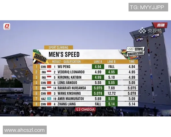 2026攀岩个人能力排行榜:上海攀岩队位居第6名 2026攀岩个人能力排行榜:上海攀岩队位居第6名